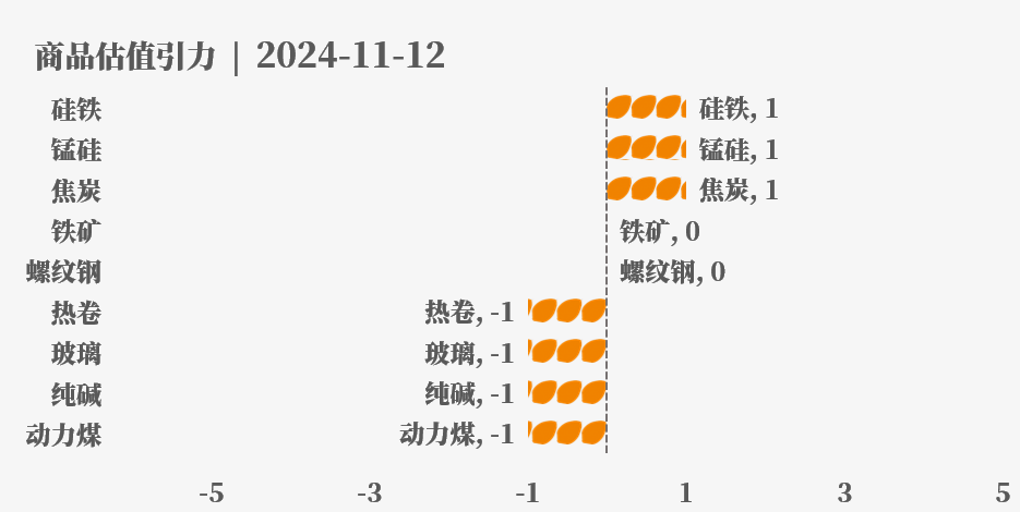 目前大宗商品的估值走到什么位置了？11-12-第18张图片-彩票资讯