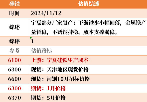 目前大宗商品的估值走到什么位置了？11-12-第19张图片-彩票资讯