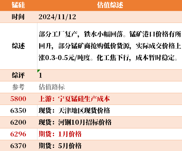 目前大宗商品的估值走到什么位置了？11-12-第20张图片-彩票资讯