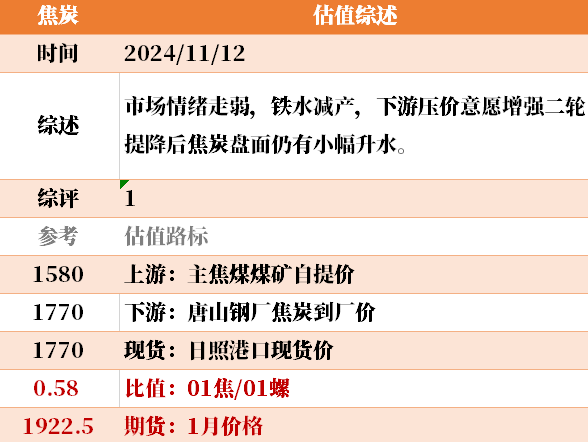 目前大宗商品的估值走到什么位置了？11-12-第21张图片-彩票资讯