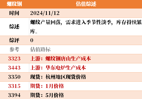 目前大宗商品的估值走到什么位置了？11-12-第23张图片-彩票资讯