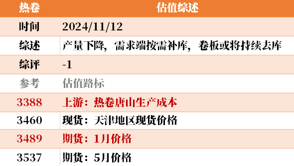 目前大宗商品的估值走到什么位置了？11-12-第24张图片-彩票资讯