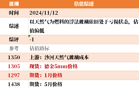 目前大宗商品的估值走到什么位置了？11-12-第25张图片-彩票资讯