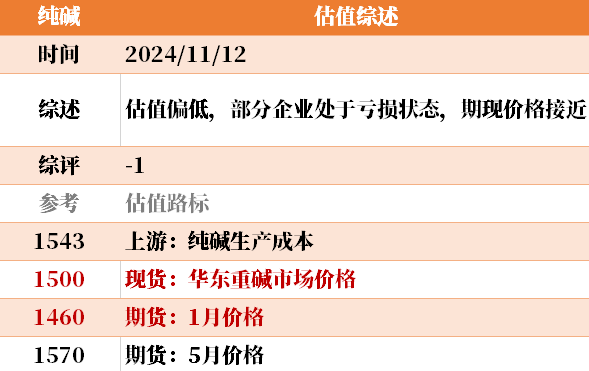 目前大宗商品的估值走到什么位置了？11-12-第26张图片-彩票资讯