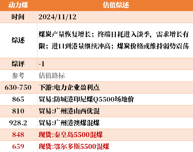 目前大宗商品的估值走到什么位置了？11-12-第27张图片-彩票资讯