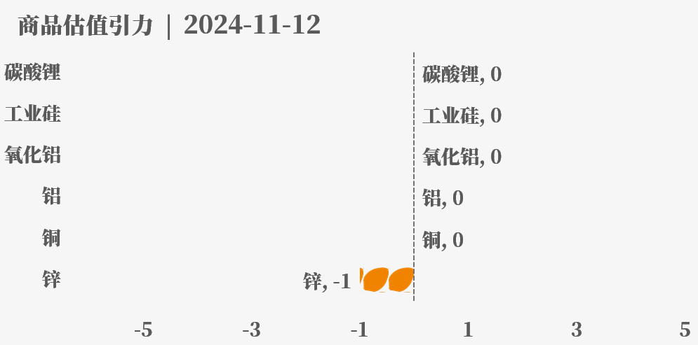 目前大宗商品的估值走到什么位置了？11-12-第28张图片-彩票资讯