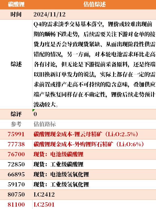 目前大宗商品的估值走到什么位置了？11-12-第29张图片-彩票资讯