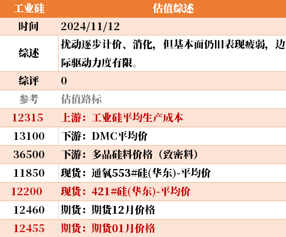 目前大宗商品的估值走到什么位置了？11-12-第30张图片-彩票资讯