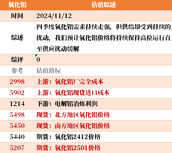 目前大宗商品的估值走到什么位置了？11-12-第31张图片-彩票资讯