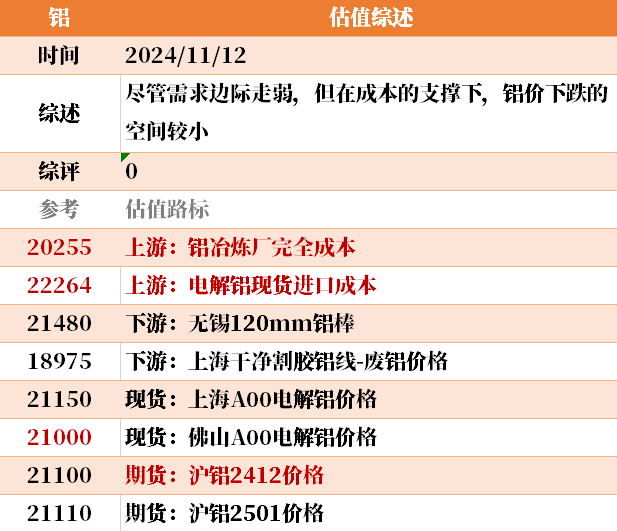 目前大宗商品的估值走到什么位置了？11-12-第32张图片-彩票资讯