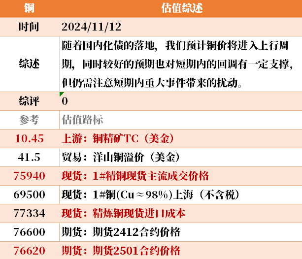 目前大宗商品的估值走到什么位置了？11-12-第33张图片-彩票资讯