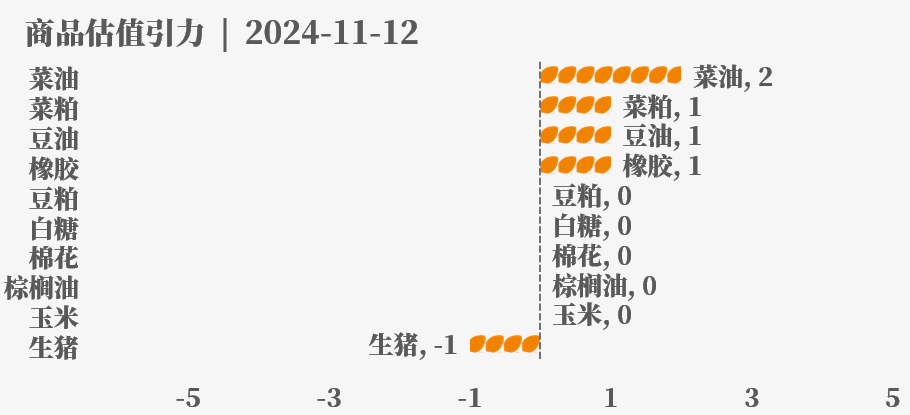 目前大宗商品的估值走到什么位置了？11-12-第35张图片-彩票资讯