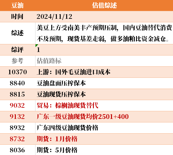 目前大宗商品的估值走到什么位置了？11-12-第38张图片-彩票资讯