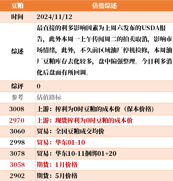 目前大宗商品的估值走到什么位置了？11-12-第40张图片-彩票资讯