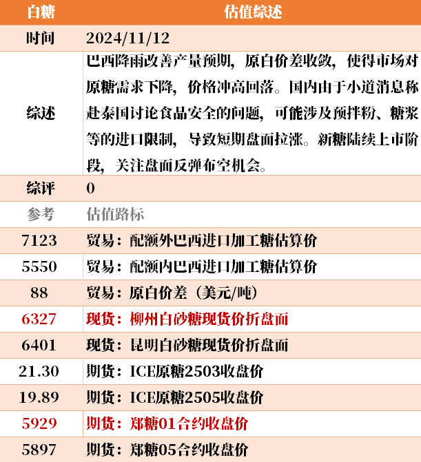 目前大宗商品的估值走到什么位置了？11-12-第41张图片-彩票资讯