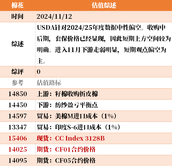 目前大宗商品的估值走到什么位置了？11-12-第42张图片-彩票资讯