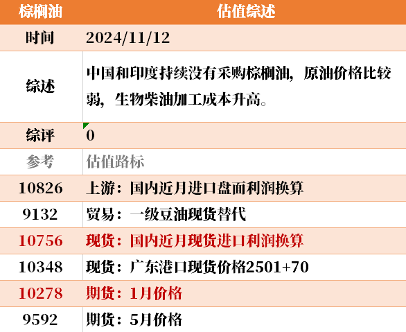 目前大宗商品的估值走到什么位置了？11-12-第43张图片-彩票资讯