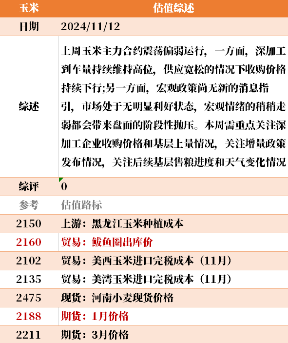 目前大宗商品的估值走到什么位置了？11-12-第44张图片-彩票资讯