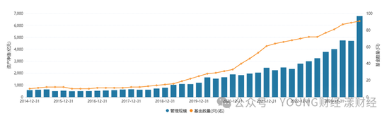 “ETF一哥”华夏基金，为何焦虑？-第5张图片-彩票资讯