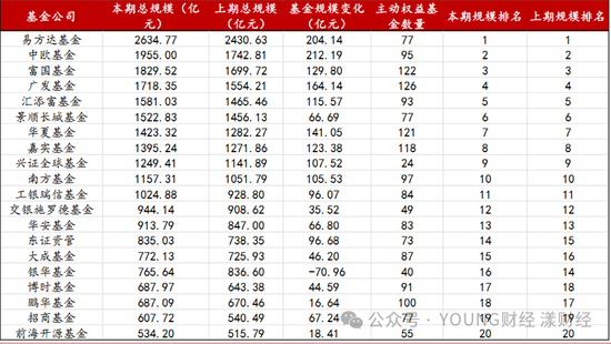 “ETF一哥”华夏基金，为何焦虑？-第6张图片-彩票资讯