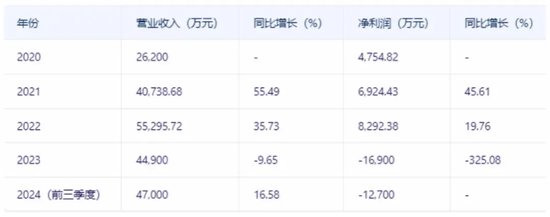 国芯科技概念降温-第2张图片-彩票资讯