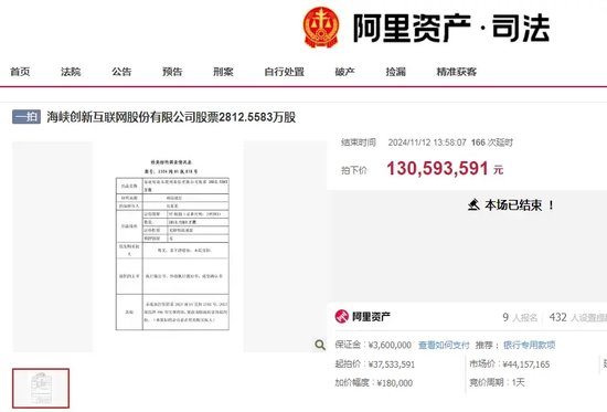 激战202轮！神秘买家高溢价拍下ST公司股权-第1张图片-彩票资讯