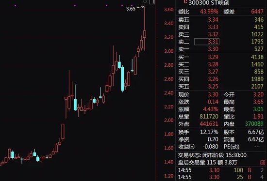 激战202轮！神秘买家高溢价拍下ST公司股权-第2张图片-彩票资讯