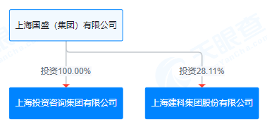 上海建科拟获上咨集团100%股权，上交所发函问询交易必要性-第1张图片-彩票资讯