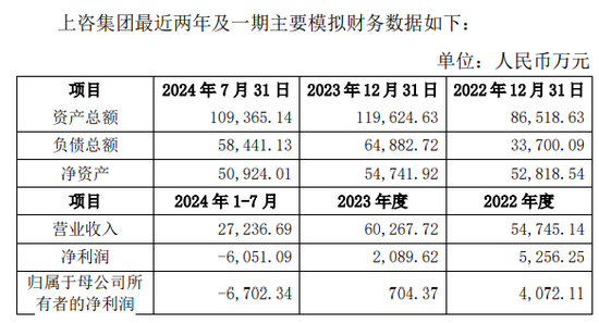 上海建科拟获上咨集团100%股权，上交所发函问询交易必要性-第3张图片-彩票资讯