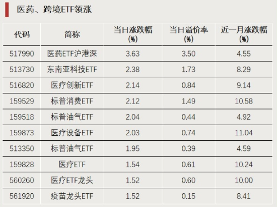 涨幅第一！又见尾盘直线拉升-第1张图片-彩票资讯