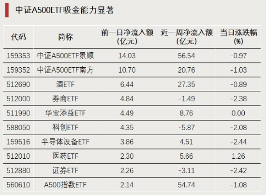 涨幅第一！又见尾盘直线拉升-第2张图片-彩票资讯