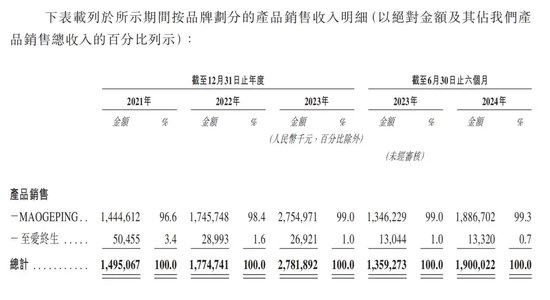 年过六旬，毛戈平还“卷”得动吗？-第3张图片-彩票资讯