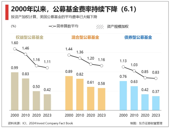 基金降费进行时：招行交行申购费一折之后，农行“羞答答”跟进-第2张图片-彩票资讯