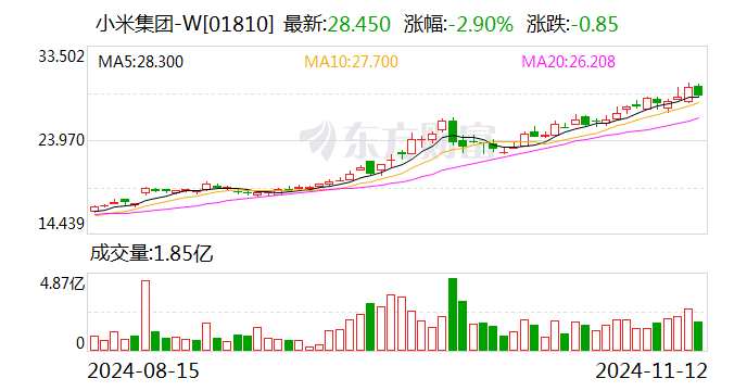 前10个月新能源车险保费同比大增53% 比亚迪、小米等新“玩家”相继入局-第2张图片-彩票资讯